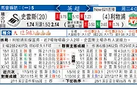 斯旺西 VS 利物浦 红军食硬天鹅肉