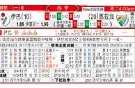 埃瓦尔 VS 马拉加 伊巴去「马」重返胜轨