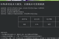 博升娱乐城 0.5%体育返水大派发，无需流水可直接提款