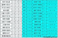 胜负彩18011期相同赔率:毕尔巴尼奥尔不稳