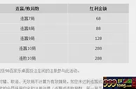 优德W88超级98连局奖金