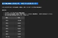 10bet超过88,888元的现金奖，50位幸运优胜者分享