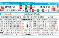 獨立隊 VS 學生隊 独立队摆阵教训学生