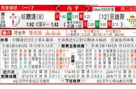 切爾達 VS 貝迪斯 捧切尔达上盘食贝