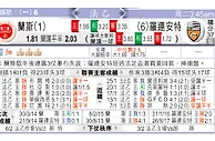 蘭斯 VS 羅連安特 兰斯休足必破罗军