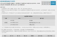 优德88 周五锦标赛奖金超过10,000元