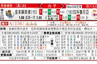 皇家蘇斯達 VS 拉科魯尼亞 皇家蘇斯達激戰拉科魯