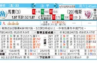 馬賽 VS 梅斯 马赛迎榜尾梅斯「大」硬
