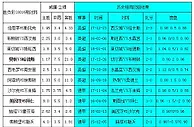 胜负彩18016期相同赔率:莱切城沙尔克不稳