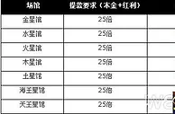 太阳城亚洲真人YL存588送588！截止到2月7日