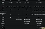 bwin VIP里程碑计划，返点欢乐多，升级更快乐