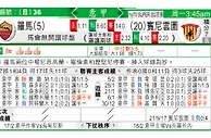 羅馬 VS 賓尼雲圖 罗马主场欲「宾」向胜利