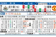 紐卡素 VS 曼聯 红魔北上嬉病鹊