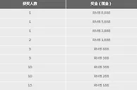 188金宝博：御龙18,888元大红包