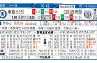 切尔西 VS 西布朗 车仔欲拿西布朗洩愤