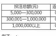 申博138史上最高返水，7大真人YL场联袂巨献！更多TOUZHU，更多返水