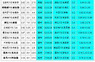 胜负彩18026期相同赔率:伯恩茅霍村赢面小
