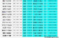 胜负彩18027相同赔率:勒沃分胜负罗马大优
