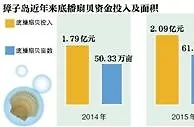 獐子岛否认扇贝苗投放前已死亡 证监会出具警示函