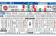 阿仙奴 VS 曼城 曼城力足再胜阿仙奴