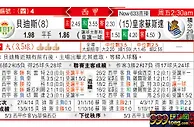 貝迪斯 VS 皇家蘇斯達 皇苏贝迪斯势演入球骚