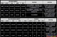 正月十五元宵甜 鸿运助您更有钱