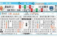 摩納哥 VS 波爾多 摩纳哥「大」战波尔多