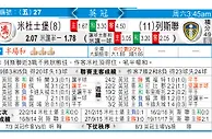 米杜士堡 VS 列斯聯 列斯联下盘「米」错过