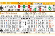 慕遜加柏 VS 雲達不萊梅 不来梅乘胜再盗「慕」