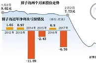 官方对獐子岛展开全面调查 律师：如违规股民可索赔