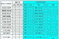 胜负彩18030相同赔率:莱切城不稳尤文不败