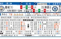 曼城 VS 車路士 阿仙奴“顿”然告急
