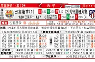 巴塞隆拿 VS 馬德里體育會 巴塞马体 以和为贵
