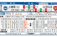 白禮頓 VS 阿仙奴 枪手作客脚软　海鸥下盘稳