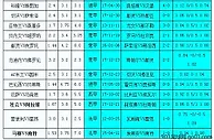 胜负彩18031相同赔率:都灵防平里昂分胜负
