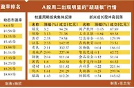 A股预期重构新主题活力凸显 短线有反弹预期