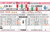 拉素 VS 基輔戴拿模 拉素“基”不可失