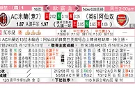 AC米蘭 VS 阿仙奴 AC主场出战阿仙奴胜算高