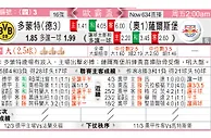 多蒙特 VS 薩爾斯堡 蜜蜂回稳上盘够「萨」