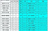胜负彩18033相同赔率:罗马不稳欧塞尔不败