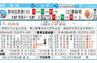 史特拉斯堡 VS 摩納哥 摩纳哥势爆史堡