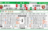 羅馬 VS 拖連奴 罗马争“连”胜