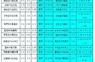 胜负彩18035相同赔率:那不勒凶险毕巴不败