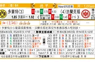 玩球网：多蒙特 VS 法蘭克福 多蒙特斗“法”保四