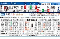 玩球网：般尼茅夫 VS 熱刺 信热刺折般茅攻上盘