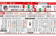 玩球网：馬德里體育會 VS 切爾達 马体会唞够主场发「达」
