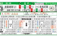 玩球网：祖雲達斯 VS 烏甸尼斯 祖记强势除老乌