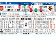 玩球网：阿仙奴 VS 屈福特 阿仙奴主场誓“屈”机