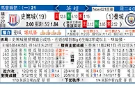 玩球网：史篤城 VS 曼城 曼城客胜无悬念