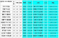 胜负彩18036相同赔率:恒大多特做客无优势